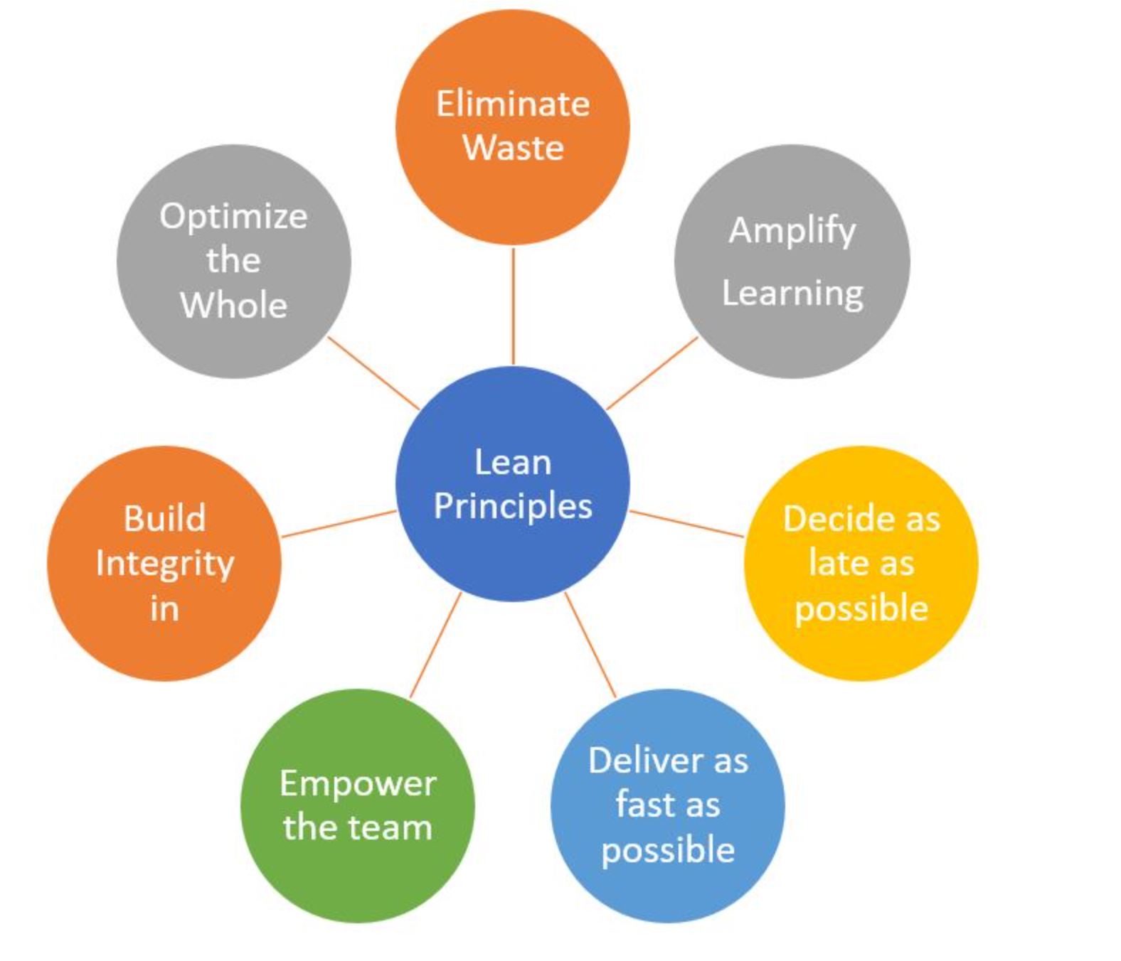 مشروع كراونويل لوجيستكس
